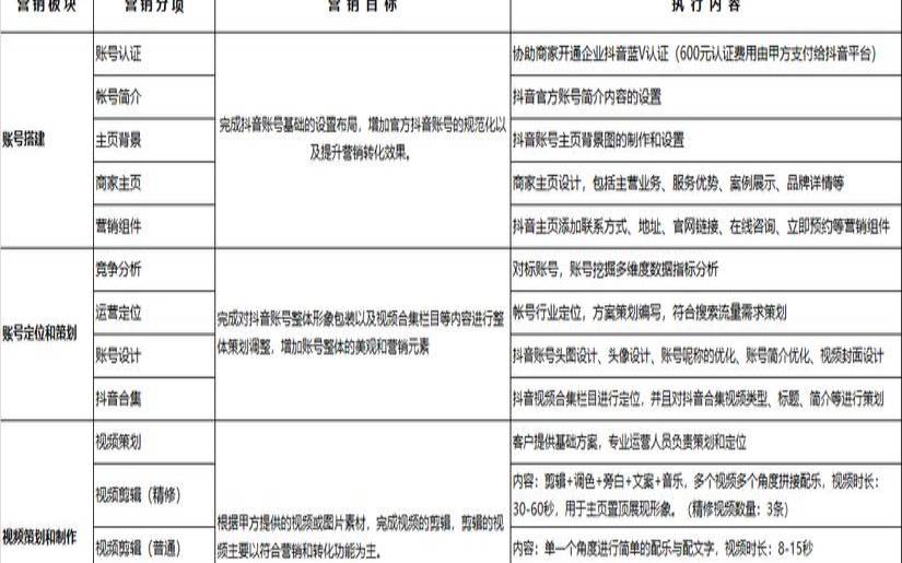 运营一个网站需要多少钱