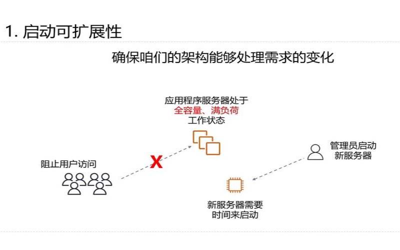 AWS云成本优化（aws云计算优势）