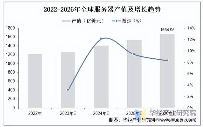 国内服务器河南移动2022M大带宽NATVPS（无限流量,建站机,6.2022折,2022元起）