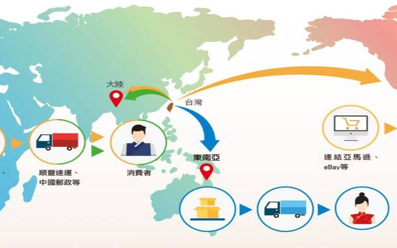 跨境业务用海外服务器的优势（跨境电商用什么服务器）