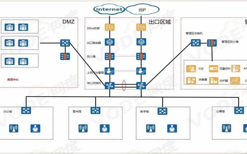 云网络综合指南（云平台网络规划）