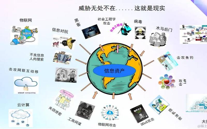 什么是网络攻击和网络安全威胁（网络攻击威胁越来越简单）