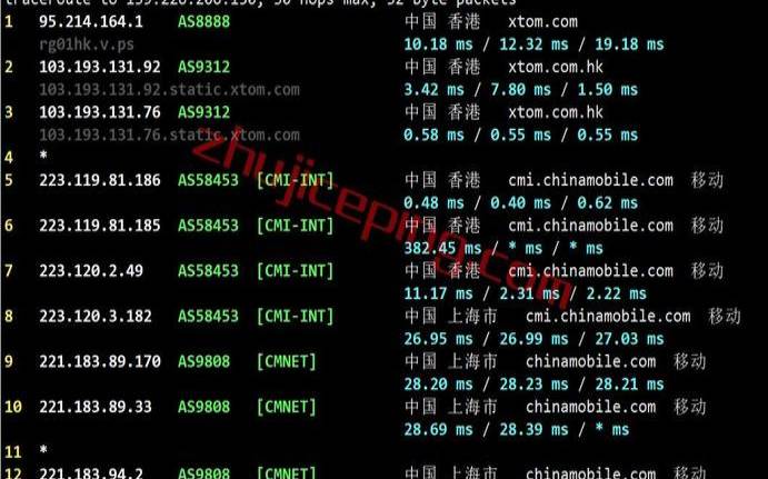 香港VPSCMIVPS（香港vps是干什么的）