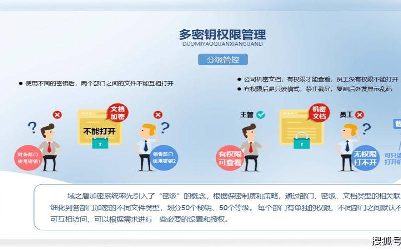 什么是加密资产管理（什么是加密资产管理制度）