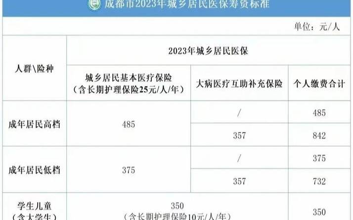 广西办理儿童医疗保险的程序以及2023年儿童医疗保险的报销范围是怎样的