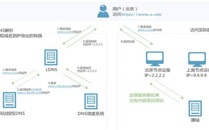 如何通过使用缓存服务器和内容分发网络来减少香港服务器网络延迟