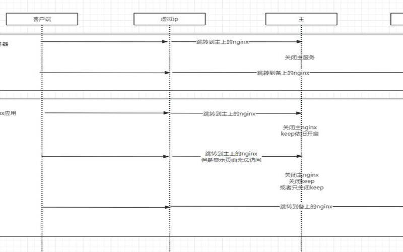 Keepalived安装与配置（keepalivedforwin）