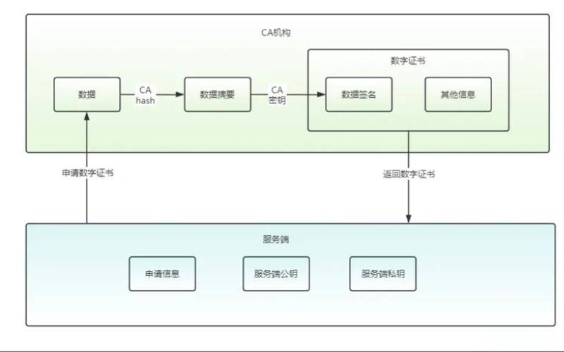 数据加密工作原理的介绍（简述数据加密的原理和作用）