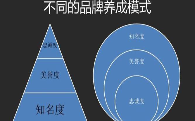 移动应用产品（如何提高品牌知名度）