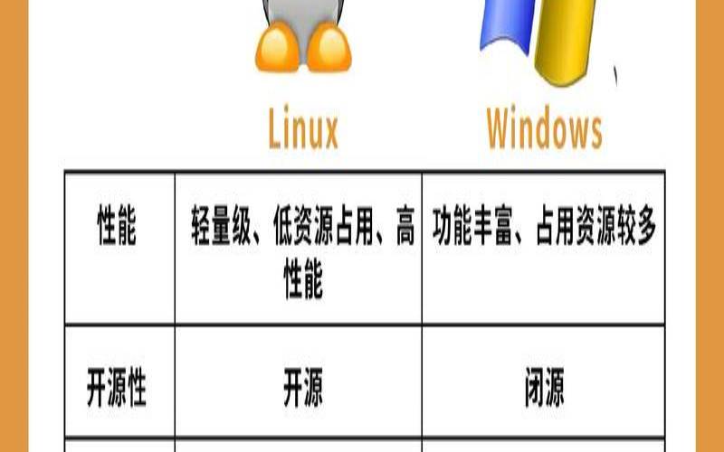 linux和windows架构区别（docker能跑windows吗）