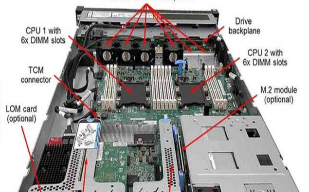 什么是x86服务器（x86服务器介绍）