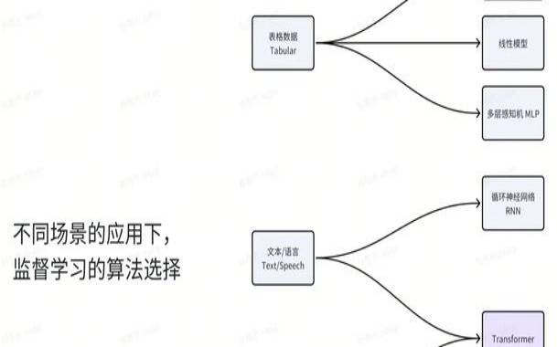 什么是监督机器学习（什么是监督机制）