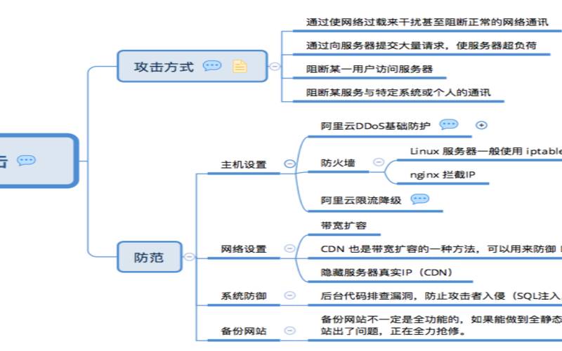 如何缓解DDoS攻击带来的影响（如何解决ddos攻击）