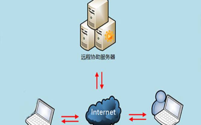 常见的服务器技术支持服务包括哪些方面,如何确保服务覆盖企业需求 常见的服务器技术支持服务包括哪些方面,如何确保服务覆盖企业需求