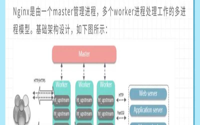 Nginx常用功能是什么（nginx功能详解）