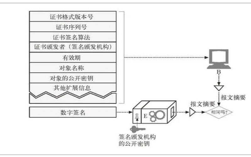 SSL与SSH（您应该选择哪一个）