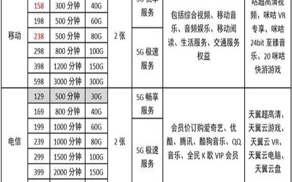 UOVZ贵州电信KVM特价方案（贵州电信套餐价格表2021）