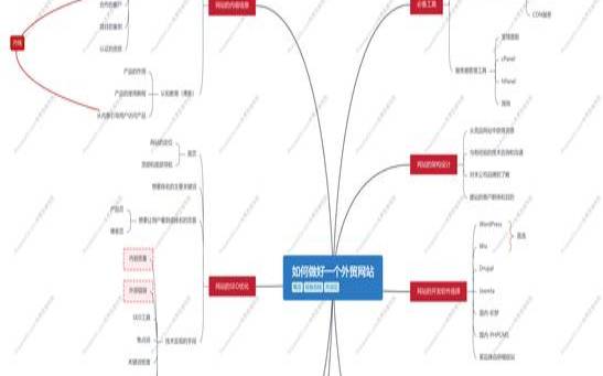 谷歌分析可以改善您的网站的5种方法（谷歌需要改进的地方）