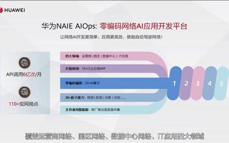 AIOps是什么（aiops是什么意思）