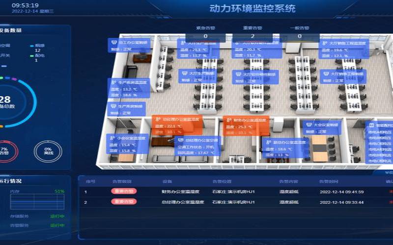 为什么要监控数据中心元素（什么是数据监控的核心）