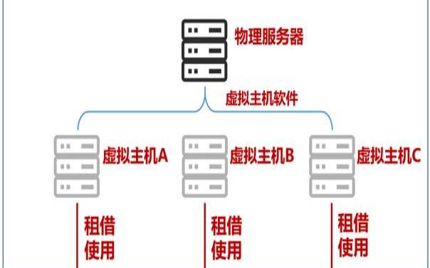 数据中心冗余2N与N+1有什么区别（数据中心2n和n+1的区别）