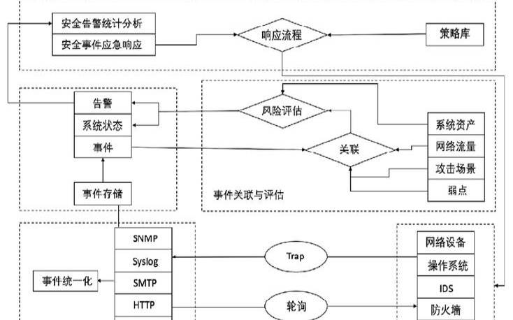 什么是事件管理（事件管理是什么意思）