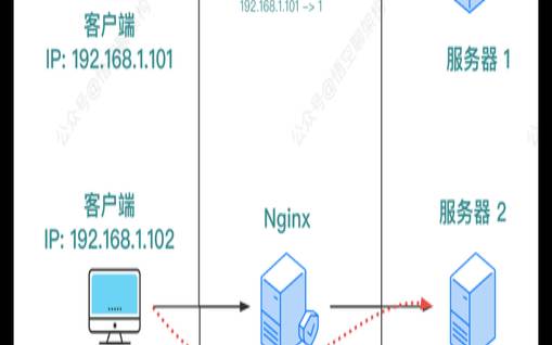 Nginx实现会话保持的方式有哪些（nginx会话保持几种方式）
