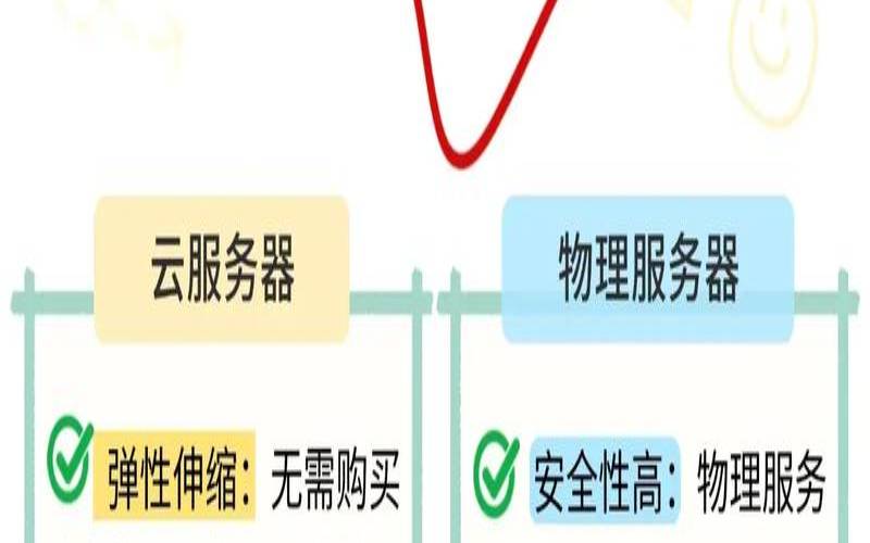 安装云服务器需要多久,安装云服务器的时间需要根据哪些因素来确定 安装云服务器需要多久,安装云服务器的时间需要根据哪些因素来确定