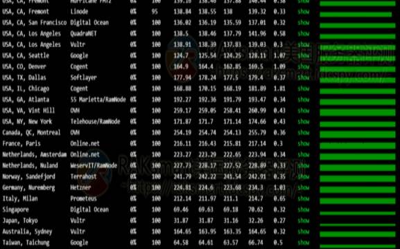 Raksmart亚洲物理服务器$59／月起（50M带宽／不限流量／可升级1Gbps独享）