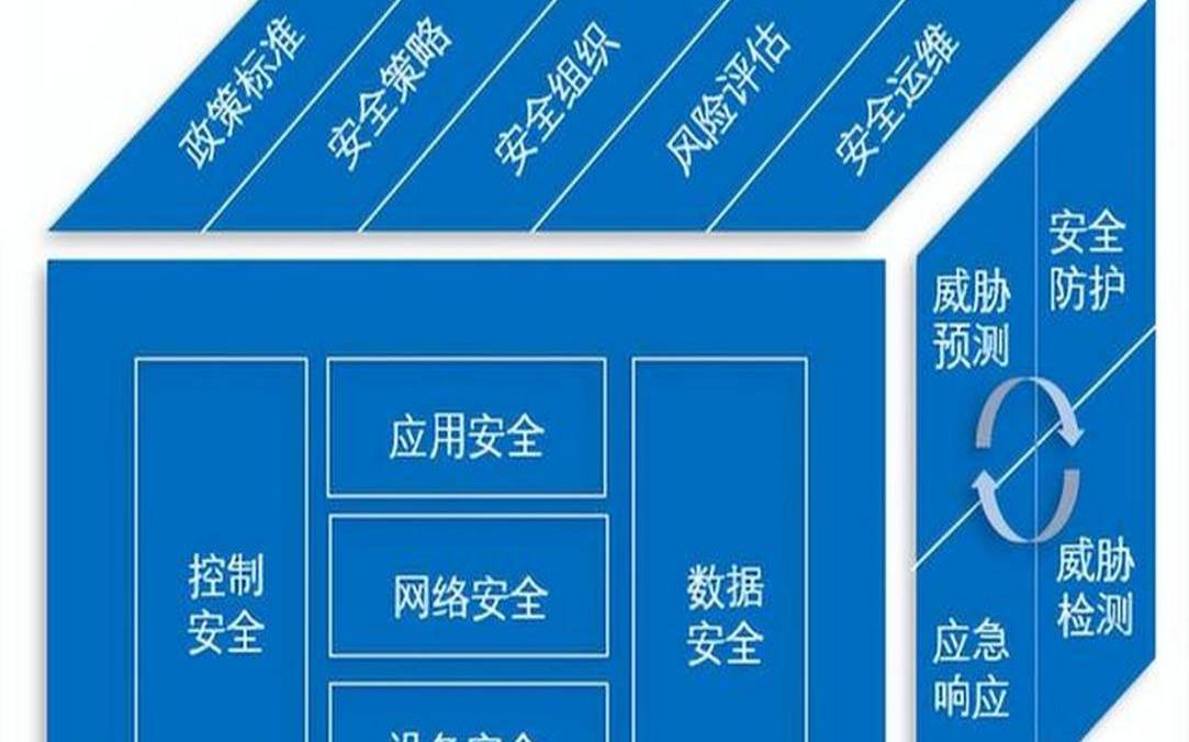 什么是网络安全架构,网络安全结构体系图 什么是网络安全架构,网络安全结构体系图