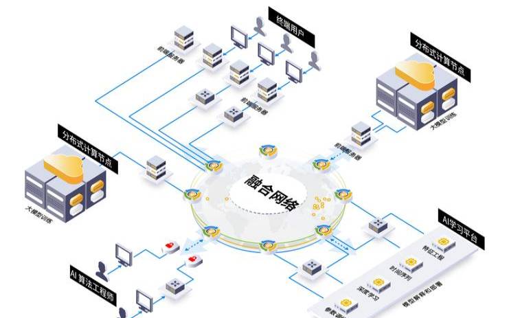 混合数据中心安全的最佳实践（混合数据的实际例子）