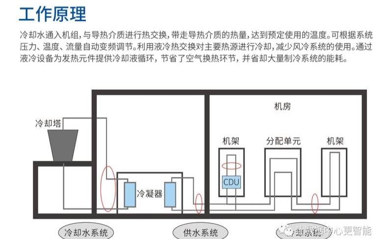 什么是数据中心冷却系统、方法和技术（数据中心冷却方案）