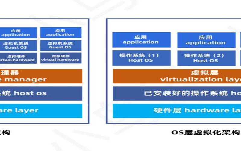 裸金属架构的典型产品是,裸金属服务的关键特性 裸金属架构的典型产品是,裸金属服务的关键特性