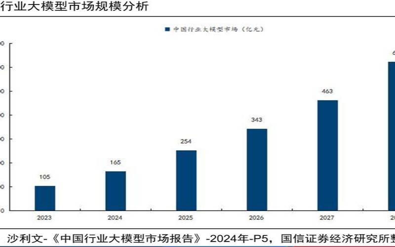 什么是超大规模（什么是超大规模市场）