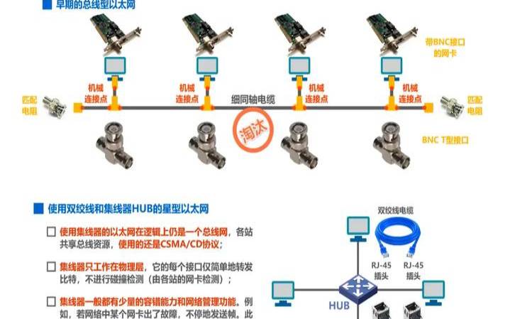 集线器与交换机有什么区别（集线器和交换机是一样的吗）