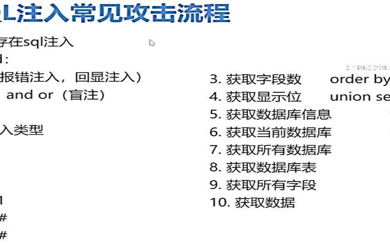 什么是SQL注入（sql注入的原理及防御技术）