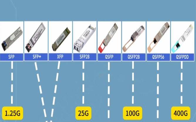 QSFP光模块的速度是多少,sfp光模块速率 QSFP光模块的速度是多少,sfp光模块速率