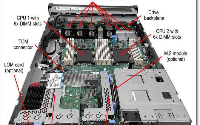 如何判断服务器的性能,如何判断服务器内存 如何判断服务器的性能,如何判断服务器内存
