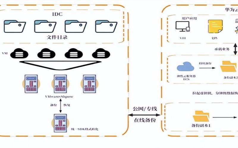 数据中心灾难恢复最佳实践（华为数据中心灾备方案）