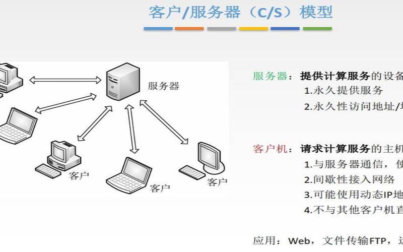 什么是客户端服务器架构（什么叫客户端和服务端）