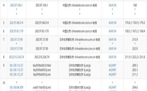 vmiss日本VPS怎么样测评介绍（日本vmess节点）