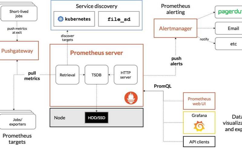 什么是Kubernetes安全性（kubernetes的主要功能）