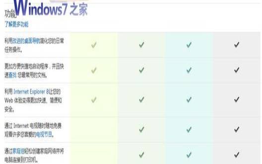 win7专业版和旗舰版有什么区别,win7专业版跟旗舰版哪个好 win7专业版和旗舰版有什么区别,win7专业版跟旗舰版哪个好