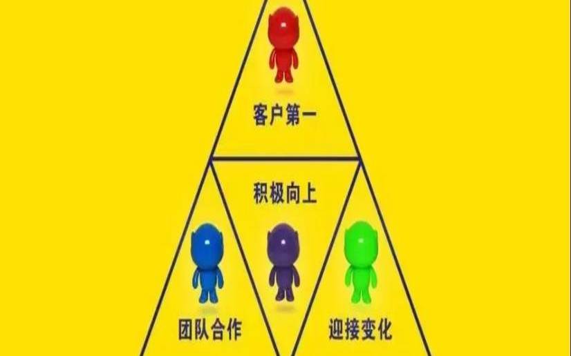 ISP如何创造持久的客户价值