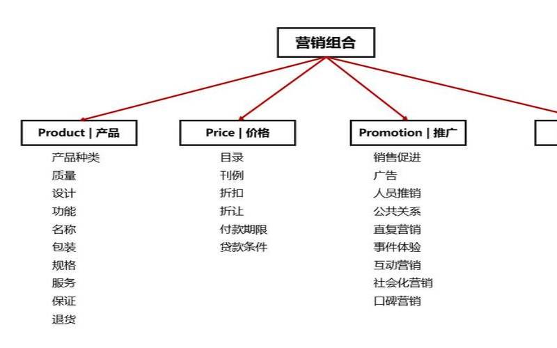 营销您的经销商托管业务的6种方法（托管业务营销思路）