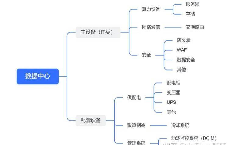 了解什么是数据中心（什么是数据中心概念）