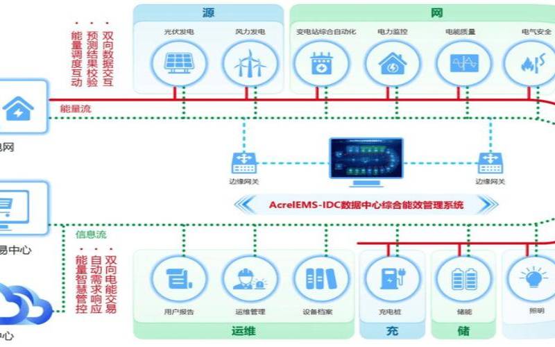 数据中心怎么帮助解决流媒体问题（数据中心的解决方案）