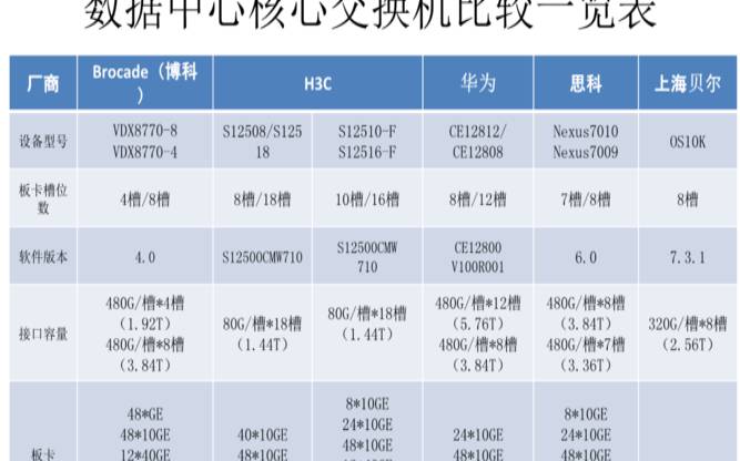数据中心交换机Wiki和购买指南（数据中心交换机厂家排名）