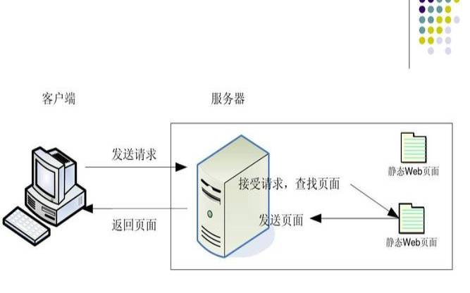服务器如何工作（服务器是如何工作的）