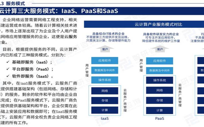 亚马逊云计算在中国的发展